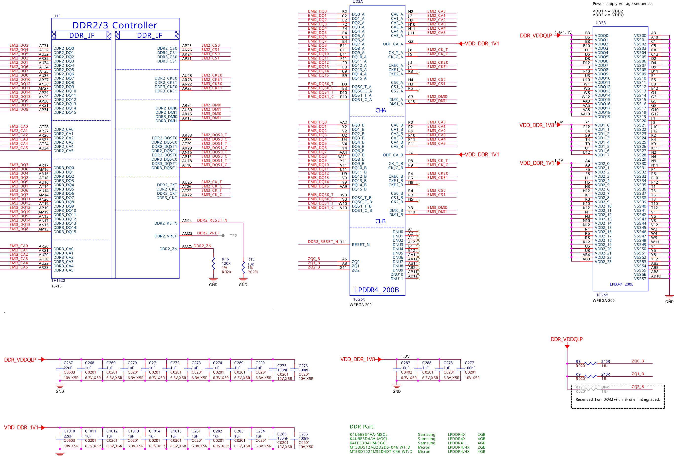 2GB DDR4 Memory chip2